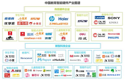 10后“語(yǔ)音原住民” 語(yǔ)音交互時(shí)代下的學(xué)習(xí)變革與教育咨詢新趨勢(shì)