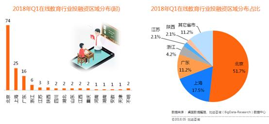 在線素質(zhì)教育熱潮涌動(dòng)，新型職業(yè)教育嶄露頭角——比達(dá)咨詢(xún)解讀教育市場(chǎng)新格局